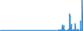 KN 29181930 /Exporte /Einheit = Preise (Euro/Tonne) /Partnerland: Deutschland /Meldeland: Eur27_2020 /29181930:Cholsäure und 3Î±,12Î±-dihydroxy-5Î²-cholan-24-säure `desoxycholsäure`, Ihre Salze und Ester