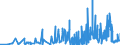 KN 29181930 /Exporte /Einheit = Preise (Euro/Tonne) /Partnerland: Italien /Meldeland: Eur27_2020 /29181930:Cholsäure und 3Î±,12Î±-dihydroxy-5Î²-cholan-24-säure `desoxycholsäure`, Ihre Salze und Ester