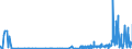 KN 29181930 /Exporte /Einheit = Preise (Euro/Tonne) /Partnerland: Ver.koenigreich /Meldeland: Eur27_2020 /29181930:Cholsäure und 3Î±,12Î±-dihydroxy-5Î²-cholan-24-säure `desoxycholsäure`, Ihre Salze und Ester