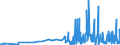 KN 29181930 /Exporte /Einheit = Preise (Euro/Tonne) /Partnerland: Irland /Meldeland: Eur27_2020 /29181930:Cholsäure und 3Î±,12Î±-dihydroxy-5Î²-cholan-24-säure `desoxycholsäure`, Ihre Salze und Ester