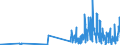 KN 29181930 /Exporte /Einheit = Preise (Euro/Tonne) /Partnerland: Daenemark /Meldeland: Eur27_2020 /29181930:Cholsäure und 3Î±,12Î±-dihydroxy-5Î²-cholan-24-säure `desoxycholsäure`, Ihre Salze und Ester