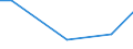 KN 29181930 /Exporte /Einheit = Preise (Euro/Tonne) /Partnerland: Ver.koenigreich(Nordirland) /Meldeland: Eur27_2020 /29181930:Cholsäure und 3Î±,12Î±-dihydroxy-5Î²-cholan-24-säure `desoxycholsäure`, Ihre Salze und Ester