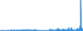 KN 29181930 /Exporte /Einheit = Preise (Euro/Tonne) /Partnerland: Belgien /Meldeland: Eur27_2020 /29181930:Cholsäure und 3Î±,12Î±-dihydroxy-5Î²-cholan-24-säure `desoxycholsäure`, Ihre Salze und Ester