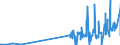 KN 29181930 /Exporte /Einheit = Preise (Euro/Tonne) /Partnerland: Norwegen /Meldeland: Eur27_2020 /29181930:Cholsäure und 3Î±,12Î±-dihydroxy-5Î²-cholan-24-säure `desoxycholsäure`, Ihre Salze und Ester