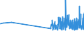 KN 29181930 /Exporte /Einheit = Preise (Euro/Tonne) /Partnerland: Finnland /Meldeland: Eur27_2020 /29181930:Cholsäure und 3Î±,12Î±-dihydroxy-5Î²-cholan-24-säure `desoxycholsäure`, Ihre Salze und Ester