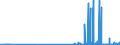 KN 29181930 /Exporte /Einheit = Preise (Euro/Tonne) /Partnerland: Oesterreich /Meldeland: Eur27_2020 /29181930:Cholsäure und 3Î±,12Î±-dihydroxy-5Î²-cholan-24-säure `desoxycholsäure`, Ihre Salze und Ester