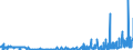 KN 29181930 /Exporte /Einheit = Preise (Euro/Tonne) /Partnerland: Schweiz /Meldeland: Eur27_2020 /29181930:Cholsäure und 3Î±,12Î±-dihydroxy-5Î²-cholan-24-säure `desoxycholsäure`, Ihre Salze und Ester