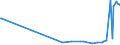 KN 29181930 /Exporte /Einheit = Preise (Euro/Tonne) /Partnerland: Malta /Meldeland: Eur27_2020 /29181930:Cholsäure und 3Î±,12Î±-dihydroxy-5Î²-cholan-24-säure `desoxycholsäure`, Ihre Salze und Ester