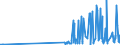 KN 29181930 /Exporte /Einheit = Preise (Euro/Tonne) /Partnerland: Lettland /Meldeland: Eur27_2020 /29181930:Cholsäure und 3Î±,12Î±-dihydroxy-5Î²-cholan-24-säure `desoxycholsäure`, Ihre Salze und Ester