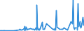 KN 29181930 /Exporte /Einheit = Preise (Euro/Tonne) /Partnerland: Litauen /Meldeland: Eur27_2020 /29181930:Cholsäure und 3Î±,12Î±-dihydroxy-5Î²-cholan-24-säure `desoxycholsäure`, Ihre Salze und Ester