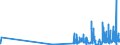 KN 29181930 /Exporte /Einheit = Preise (Euro/Tonne) /Partnerland: Tschechien /Meldeland: Eur27_2020 /29181930:Cholsäure und 3Î±,12Î±-dihydroxy-5Î²-cholan-24-säure `desoxycholsäure`, Ihre Salze und Ester