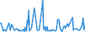 KN 29181930 /Exporte /Einheit = Preise (Euro/Tonne) /Partnerland: Slowakei /Meldeland: Eur27_2020 /29181930:Cholsäure und 3Î±,12Î±-dihydroxy-5Î²-cholan-24-säure `desoxycholsäure`, Ihre Salze und Ester