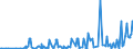 KN 29181930 /Exporte /Einheit = Preise (Euro/Tonne) /Partnerland: Rumaenien /Meldeland: Eur27_2020 /29181930:Cholsäure und 3Î±,12Î±-dihydroxy-5Î²-cholan-24-säure `desoxycholsäure`, Ihre Salze und Ester