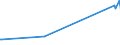 KN 29181930 /Exporte /Einheit = Preise (Euro/Tonne) /Partnerland: Georgien /Meldeland: Eur27_2020 /29181930:Cholsäure und 3Î±,12Î±-dihydroxy-5Î²-cholan-24-säure `desoxycholsäure`, Ihre Salze und Ester