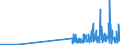 KN 29181930 /Exporte /Einheit = Preise (Euro/Tonne) /Partnerland: Slowenien /Meldeland: Eur27_2020 /29181930:Cholsäure und 3Î±,12Î±-dihydroxy-5Î²-cholan-24-säure `desoxycholsäure`, Ihre Salze und Ester