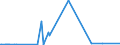 KN 29181930 /Exporte /Einheit = Preise (Euro/Tonne) /Partnerland: Kroatien /Meldeland: Eur27_2020 /29181930:Cholsäure und 3Î±,12Î±-dihydroxy-5Î²-cholan-24-säure `desoxycholsäure`, Ihre Salze und Ester