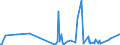 KN 29181930 /Exporte /Einheit = Preise (Euro/Tonne) /Partnerland: Serbien /Meldeland: Eur27_2020 /29181930:Cholsäure und 3Î±,12Î±-dihydroxy-5Î²-cholan-24-säure `desoxycholsäure`, Ihre Salze und Ester