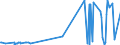 KN 29181930 /Exporte /Einheit = Preise (Euro/Tonne) /Partnerland: Tunesien /Meldeland: Eur27_2020 /29181930:Cholsäure und 3Î±,12Î±-dihydroxy-5Î²-cholan-24-säure `desoxycholsäure`, Ihre Salze und Ester