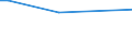 KN 29181930 /Exporte /Einheit = Preise (Euro/Tonne) /Partnerland: Mali /Meldeland: Europäische Union /29181930:Cholsäure und 3Î±,12Î±-dihydroxy-5Î²-cholan-24-säure `desoxycholsäure`, Ihre Salze und Ester