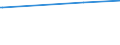 KN 29181930 /Exporte /Einheit = Preise (Euro/Tonne) /Partnerland: Aethiopien /Meldeland: Eur27_2020 /29181930:Cholsäure und 3Î±,12Î±-dihydroxy-5Î²-cholan-24-säure `desoxycholsäure`, Ihre Salze und Ester