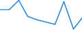 KN 29181930 /Exporte /Einheit = Preise (Euro/Tonne) /Partnerland: Kenia /Meldeland: Eur27 /29181930:Cholsäure und 3Î±,12Î±-dihydroxy-5Î²-cholan-24-säure `desoxycholsäure`, Ihre Salze und Ester