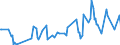 KN 29181930 /Exporte /Einheit = Preise (Euro/Tonne) /Partnerland: Suedafrika /Meldeland: Eur27_2020 /29181930:Cholsäure und 3Î±,12Î±-dihydroxy-5Î²-cholan-24-säure `desoxycholsäure`, Ihre Salze und Ester