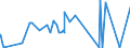 KN 29181930 /Exporte /Einheit = Preise (Euro/Tonne) /Partnerland: Kanada /Meldeland: Eur27_2020 /29181930:Cholsäure und 3Î±,12Î±-dihydroxy-5Î²-cholan-24-säure `desoxycholsäure`, Ihre Salze und Ester