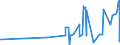 KN 29181930 /Exporte /Einheit = Preise (Euro/Tonne) /Partnerland: Kolumbien /Meldeland: Eur27_2020 /29181930:Cholsäure und 3Î±,12Î±-dihydroxy-5Î²-cholan-24-säure `desoxycholsäure`, Ihre Salze und Ester