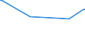 KN 29181930 /Exporte /Einheit = Preise (Euro/Tonne) /Partnerland: Ecuador /Meldeland: Eur27_2020 /29181930:Cholsäure und 3Î±,12Î±-dihydroxy-5Î²-cholan-24-säure `desoxycholsäure`, Ihre Salze und Ester