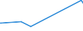 KN 29181930 /Exporte /Einheit = Preise (Euro/Tonne) /Partnerland: Bolivien /Meldeland: Eur27_2020 /29181930:Cholsäure und 3Î±,12Î±-dihydroxy-5Î²-cholan-24-säure `desoxycholsäure`, Ihre Salze und Ester