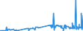 KN 29181930 /Exporte /Einheit = Preise (Euro/Tonne) /Partnerland: Argentinien /Meldeland: Eur27_2020 /29181930:Cholsäure und 3Î±,12Î±-dihydroxy-5Î²-cholan-24-säure `desoxycholsäure`, Ihre Salze und Ester