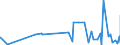 KN 29181930 /Exporte /Einheit = Preise (Euro/Tonne) /Partnerland: Iran /Meldeland: Eur27_2020 /29181930:Cholsäure und 3Î±,12Î±-dihydroxy-5Î²-cholan-24-säure `desoxycholsäure`, Ihre Salze und Ester