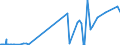 KN 29181930 /Exporte /Einheit = Preise (Euro/Tonne) /Partnerland: Saudi-arab. /Meldeland: Eur27_2020 /29181930:Cholsäure und 3Î±,12Î±-dihydroxy-5Î²-cholan-24-säure `desoxycholsäure`, Ihre Salze und Ester