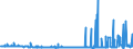 KN 29181940 /Exporte /Einheit = Preise (Euro/Tonne) /Partnerland: Italien /Meldeland: Eur27_2020 /29181940:2,2-bis`hydroxymethyl`propionsäure