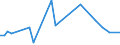 KN 29181940 /Exporte /Einheit = Preise (Euro/Tonne) /Partnerland: Ver.koenigreich(Ohne Nordirland) /Meldeland: Eur27_2020 /29181940:2,2-bis`hydroxymethyl`propionsäure