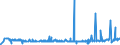 KN 29181940 /Exporte /Einheit = Preise (Euro/Tonne) /Partnerland: Belgien /Meldeland: Eur27_2020 /29181940:2,2-bis`hydroxymethyl`propionsäure