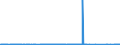 KN 29181940 /Exporte /Einheit = Preise (Euro/Tonne) /Partnerland: Schweden /Meldeland: Eur27_2020 /29181940:2,2-bis`hydroxymethyl`propionsäure