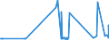 KN 29181940 /Exporte /Einheit = Preise (Euro/Tonne) /Partnerland: Finnland /Meldeland: Europäische Union /29181940:2,2-bis`hydroxymethyl`propionsäure