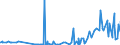 KN 29181940 /Exporte /Einheit = Preise (Euro/Tonne) /Partnerland: Schweiz /Meldeland: Eur27_2020 /29181940:2,2-bis`hydroxymethyl`propionsäure