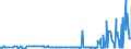 KN 29181940 /Exporte /Einheit = Preise (Euro/Tonne) /Partnerland: Tuerkei /Meldeland: Eur27_2020 /29181940:2,2-bis`hydroxymethyl`propionsäure