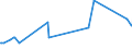 KN 29181940 /Exporte /Einheit = Preise (Euro/Tonne) /Partnerland: Lettland /Meldeland: Europäische Union /29181940:2,2-bis`hydroxymethyl`propionsäure