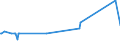 KN 29181940 /Exporte /Einheit = Preise (Euro/Tonne) /Partnerland: Litauen /Meldeland: Europäische Union /29181940:2,2-bis`hydroxymethyl`propionsäure