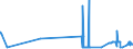 KN 29181940 /Exporte /Einheit = Preise (Euro/Tonne) /Partnerland: Tschechien /Meldeland: Eur27_2020 /29181940:2,2-bis`hydroxymethyl`propionsäure