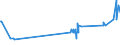 KN 29181940 /Exporte /Einheit = Preise (Euro/Tonne) /Partnerland: Slowakei /Meldeland: Eur27_2020 /29181940:2,2-bis`hydroxymethyl`propionsäure