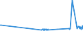 KN 29181940 /Exporte /Einheit = Preise (Euro/Tonne) /Partnerland: Ungarn /Meldeland: Eur27_2020 /29181940:2,2-bis`hydroxymethyl`propionsäure