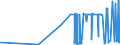 KN 29181940 /Exporte /Einheit = Preise (Euro/Tonne) /Partnerland: Rumaenien /Meldeland: Eur27_2020 /29181940:2,2-bis`hydroxymethyl`propionsäure