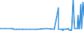 KN 29181940 /Exporte /Einheit = Preise (Euro/Tonne) /Partnerland: Russland /Meldeland: Eur27_2020 /29181940:2,2-bis`hydroxymethyl`propionsäure