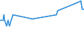 KN 29181940 /Exporte /Einheit = Preise (Euro/Tonne) /Partnerland: Kroatien /Meldeland: Eur27_2020 /29181940:2,2-bis`hydroxymethyl`propionsäure