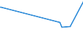 KN 29181940 /Exporte /Einheit = Preise (Euro/Tonne) /Partnerland: Tunesien /Meldeland: Eur15 /29181940:2,2-bis`hydroxymethyl`propionsäure