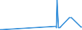 KN 29181940 /Exporte /Einheit = Preise (Euro/Tonne) /Partnerland: Mexiko /Meldeland: Eur27_2020 /29181940:2,2-bis`hydroxymethyl`propionsäure